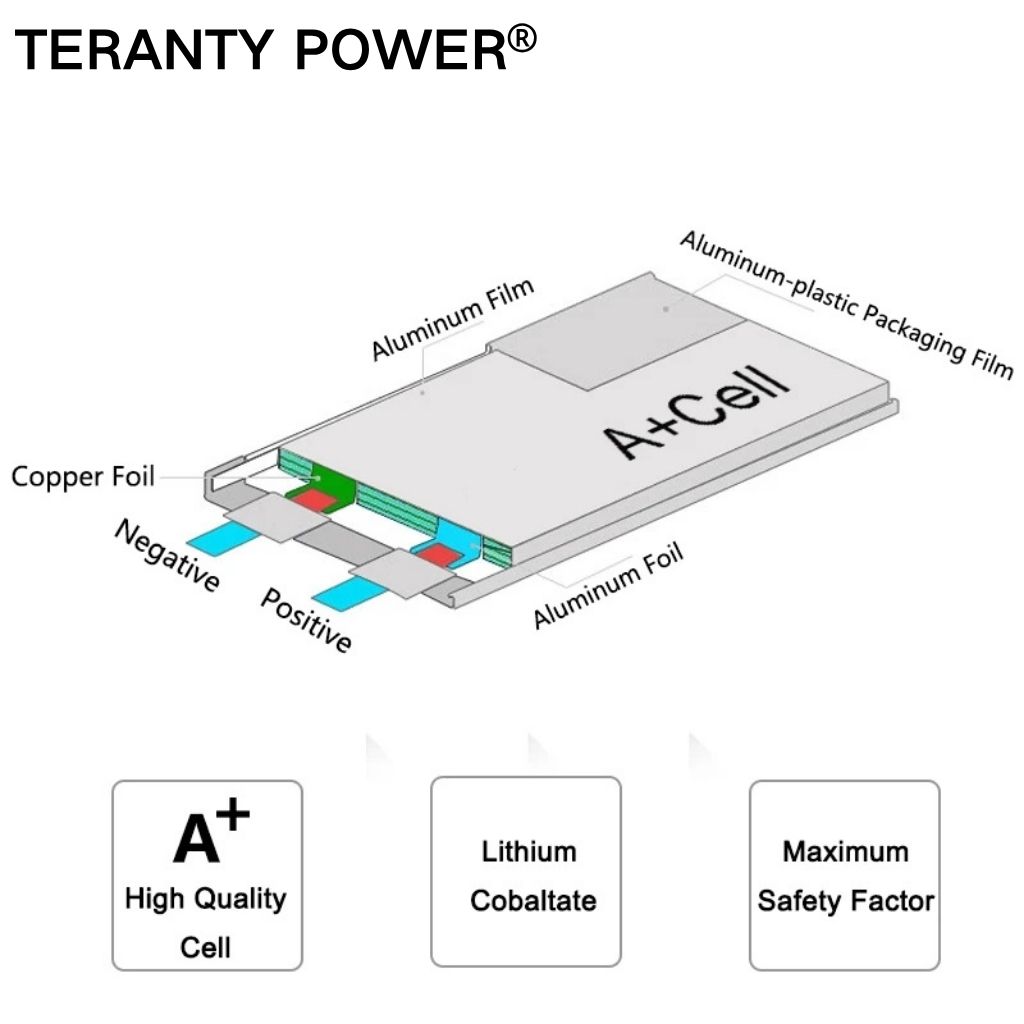 TERANTY Hyper Go 7303/7304 4SL - Drone Battery 4S 评论和价格